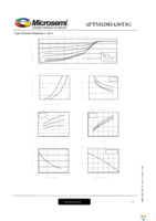 APTM120DA30T1G Page 5