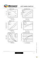 APTC60DDAM45T1G Page 6