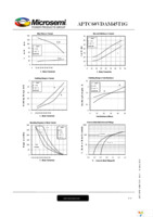 APTC60VDAM45T1G Page 6