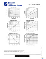 APTM20UM05SG Page 7