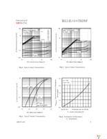 IRLML0100TRPBF Page 3