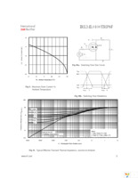 IRLML0100TRPBF Page 5