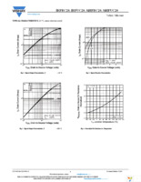 IRFRC20TRPBF Page 3