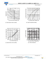 IRFRC20TRPBF Page 4