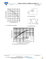 IRFRC20TRPBF Page 5