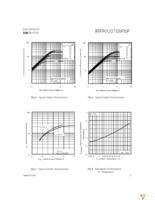 IRFR3708TRPBF Page 3