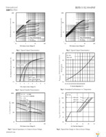 IRFS3806TRLPBF Page 3