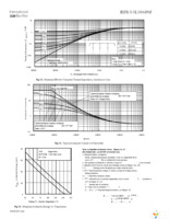 IRFS3806TRLPBF Page 5