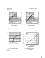 IRLB8721PBF Page 3