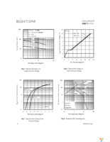 IRLB8721PBF Page 4