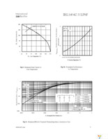 IRL1404ZSTRLPBF Page 5