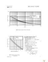 IRL1404ZSTRLPBF Page 7