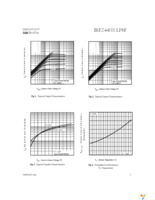 IRFZ44NSTRLPBF Page 3