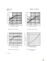 IRFP250MPBF Page 3