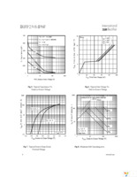 IRFP250MPBF Page 4