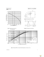 IRFP250MPBF Page 5