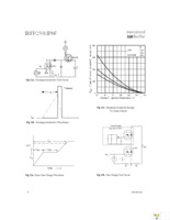 IRFP250MPBF Page 6