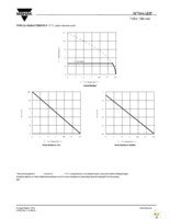 SI7866ADP-T1-E3 Page 5