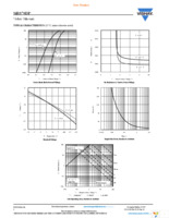 SIR870DP-T1-GE3 Page 4