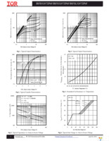 IRFS3207ZPBF Page 3