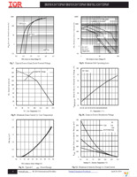 IRFS3207ZPBF Page 4