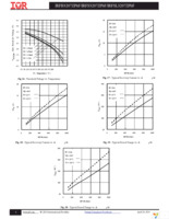 IRFS3207ZPBF Page 6