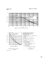 IRFP2907PBF Page 7