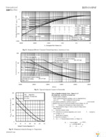 IRFP4368PBF Page 5