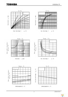 SSM3J16CT(TPL3) Page 3