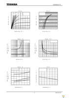 SSM3K16CT(TPL3) Page 3