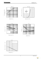 SSM3K16CT(TPL3) Page 4