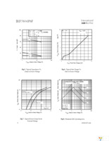 IRF5806TRPBF Page 4