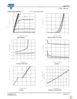 SI1070X-T1-GE3 Page 3