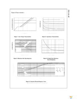 FDC604P Page 4