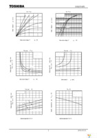 SSM3J36FS,LF Page 3