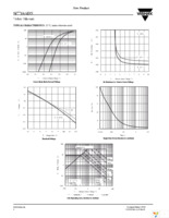 SI7716ADN-T1-GE3 Page 4