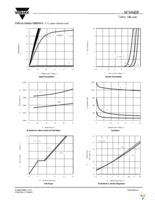 SI7686DP-T1-E3 Page 3