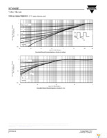 SI7686DP-T1-E3 Page 6