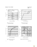 IRLR8256TRPBF Page 4