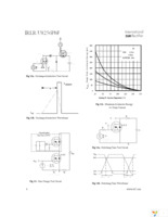 IRLR8256TRPBF Page 6