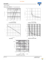 SI7613DN-T1-GE3 Page 4