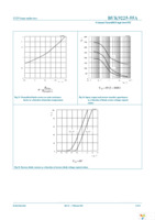 BUK9225-55A,118 Page 8