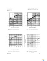 IRFR3704ZTRPBF Page 3