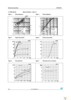 STD45NF75T4 Page 6