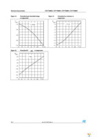 STD7NM60N Page 8