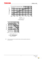 TPH4R606NH,L1Q Page 7