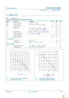 PSMN022-30PL,127 Page 3