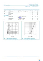 PSMN022-30PL,127 Page 7