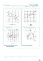 PSMN022-30PL,127 Page 9