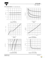 SI7858ADP-T1-E3 Page 3